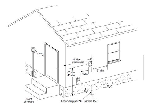 electrical meter box height victoria|energy safe victoria metering.